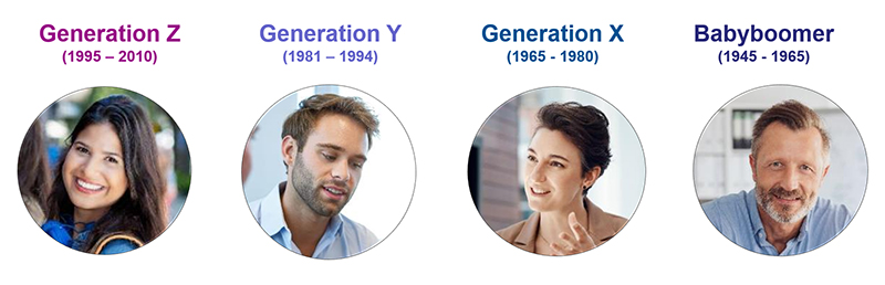 Generationskonflikte1